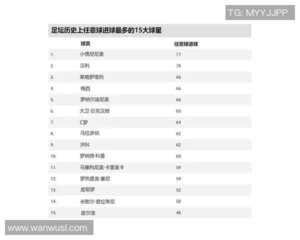 全球五大最帅足球球星排名揭晓 谁能成为球场外的颜值之王